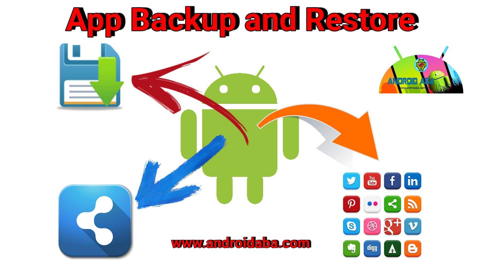 app backup by aba
