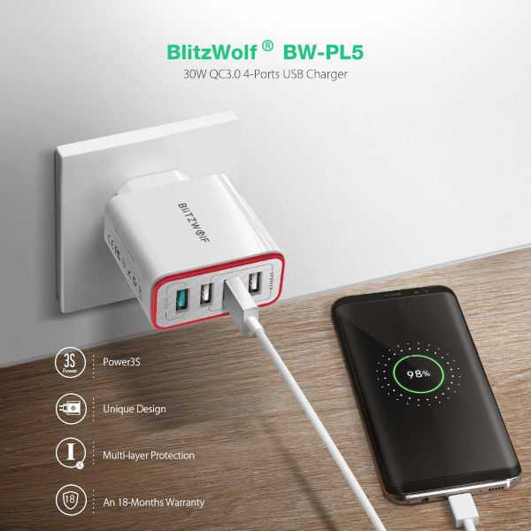 BlitzWolf PL5 QC: il caricabatterie da muro in offerta su Amazon