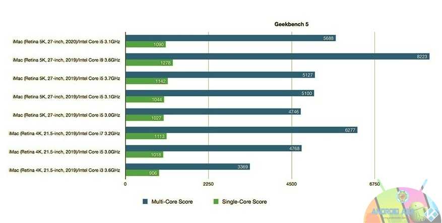 benchmark 1