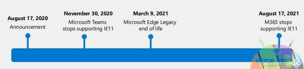 edge support