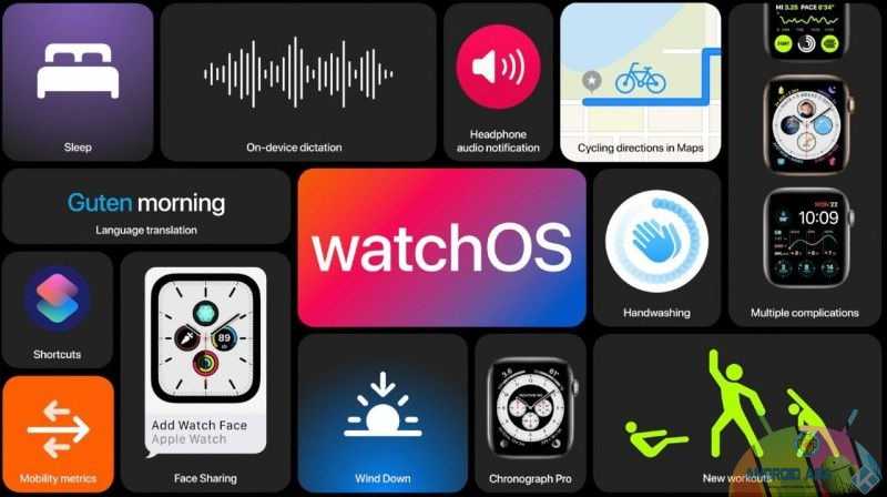 watchOS